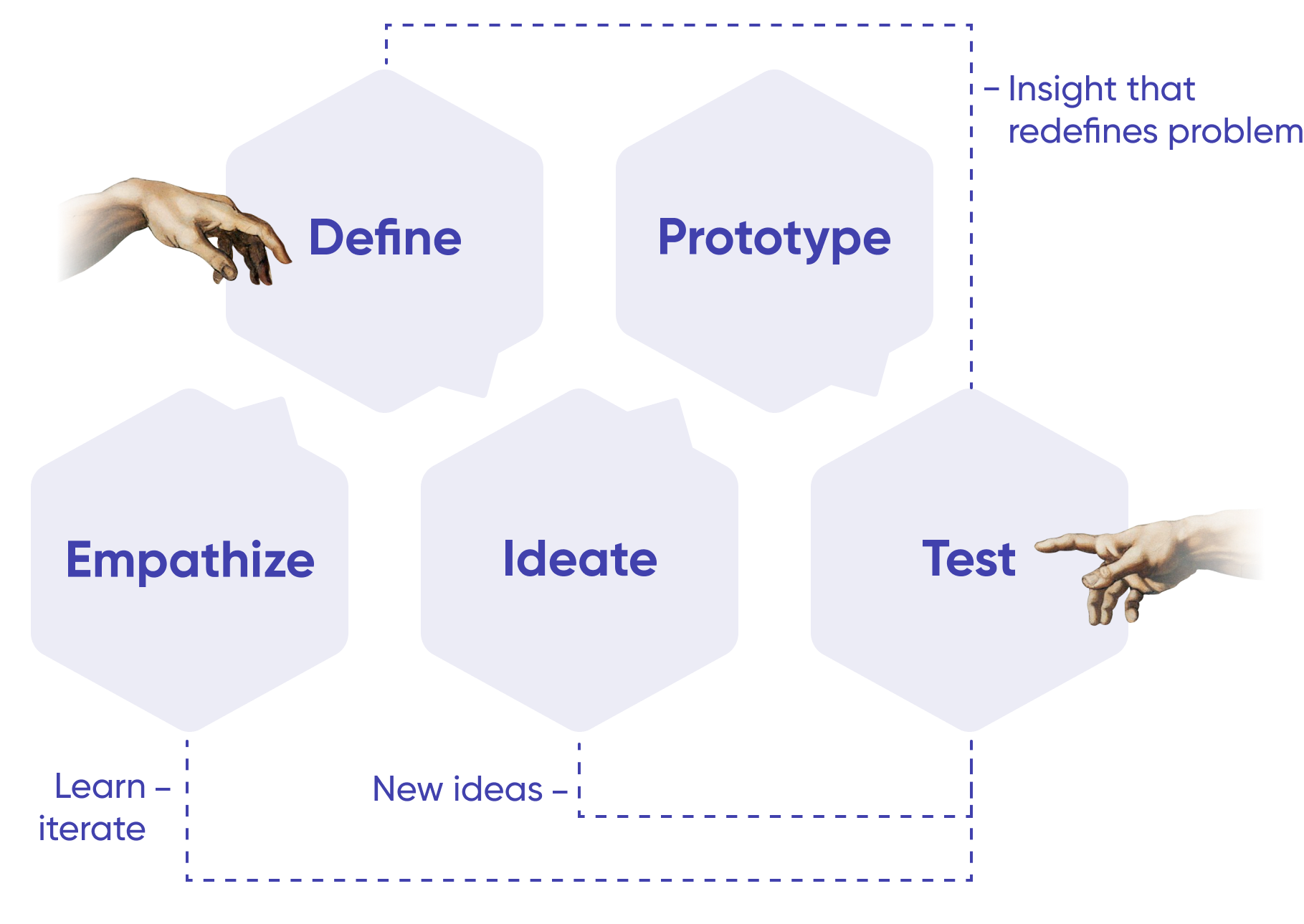 Stefan Savic design methodology diagram